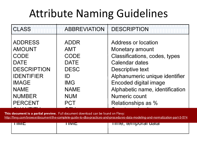 The Complete Guide to DBA Practices & Procedures - Data Modeling & Normalization - Part 3 (42-slide PPT PowerPoint presentation (PPTX)) Preview Image