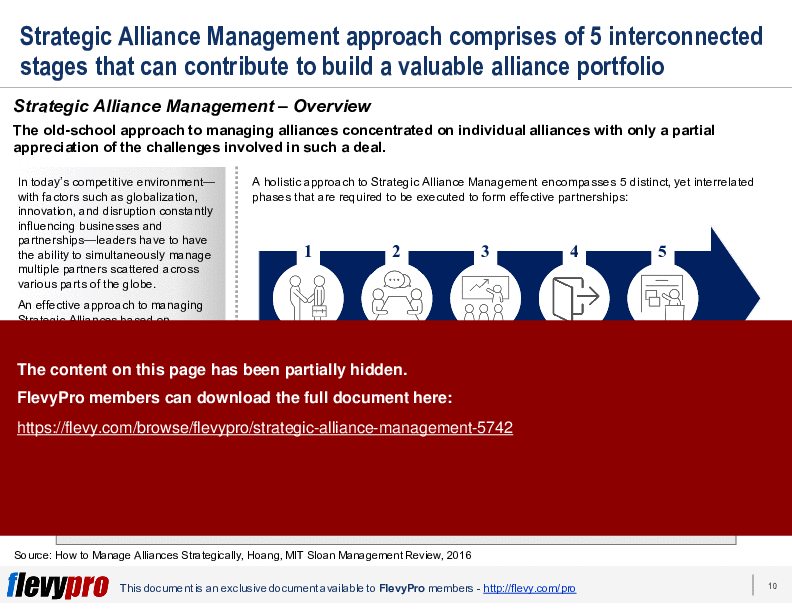 Strategic Alliance Management (26-slide PPT PowerPoint presentation (PPTX)) Preview Image
