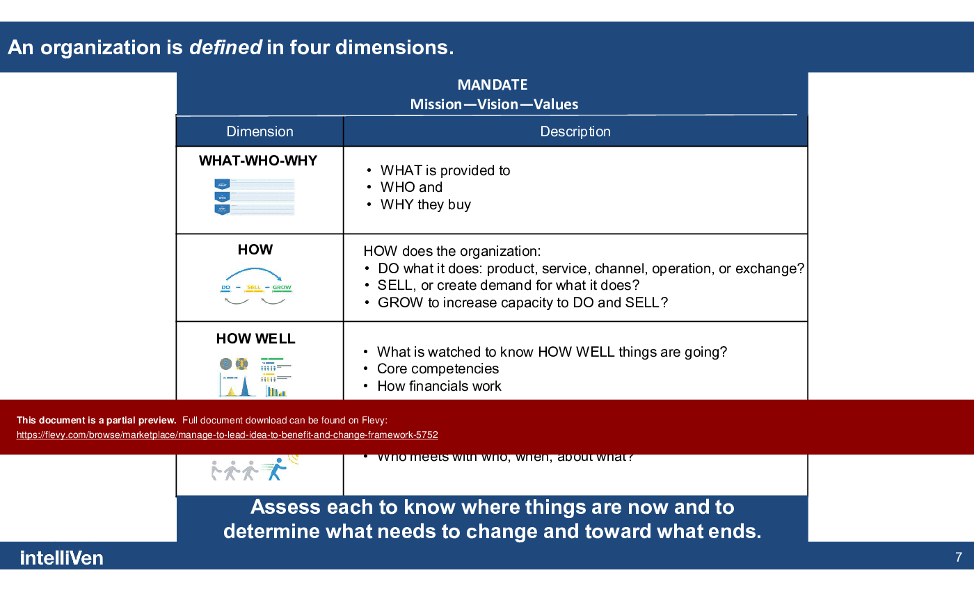 Manage to Lead Idea-to-Benefit and Change Framework (34-slide PPT PowerPoint presentation (PPTX)) Preview Image
