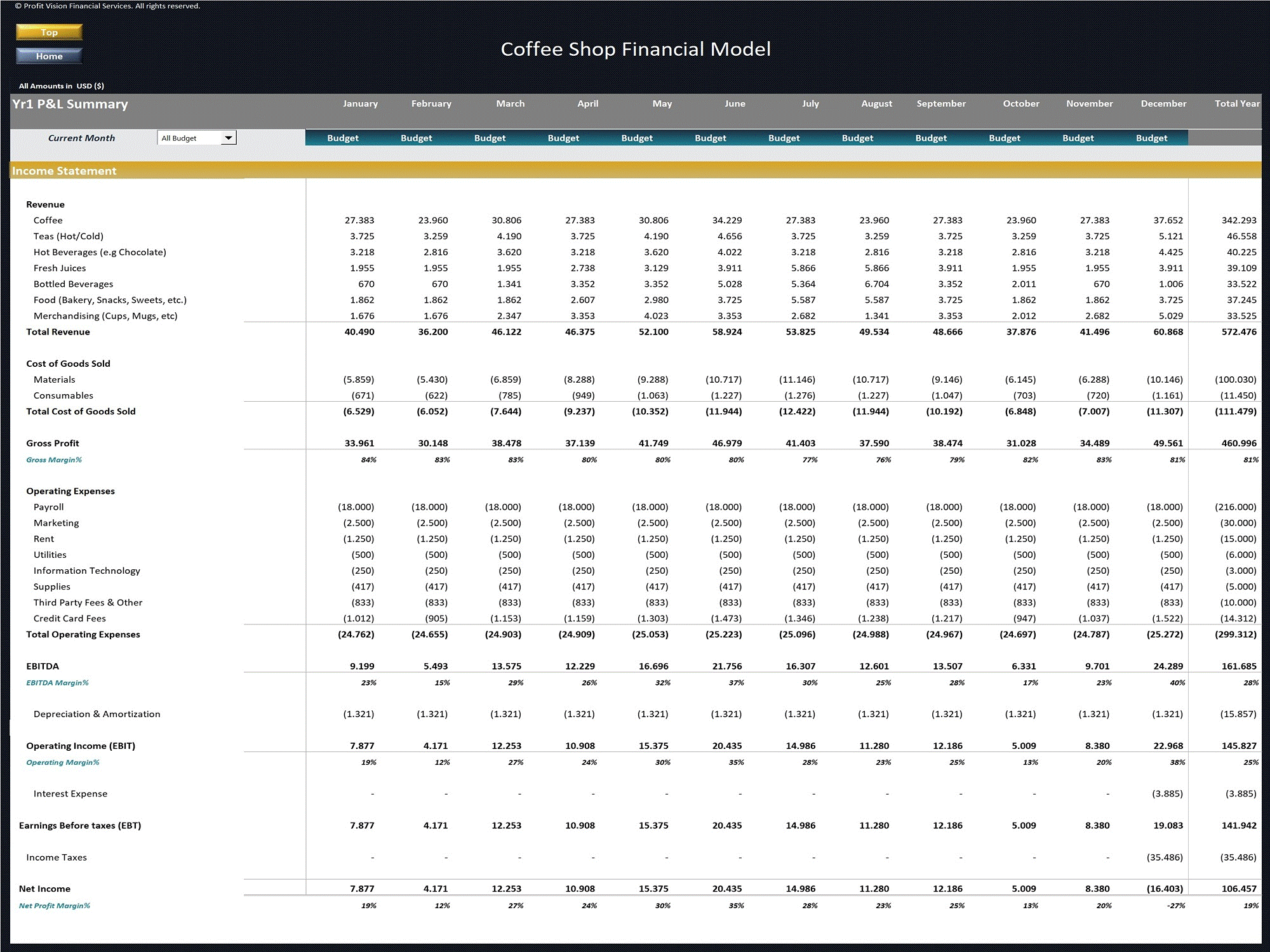 Coffee Shop - 5 Year Financial Model (Excel template (XLSX)) Preview Image