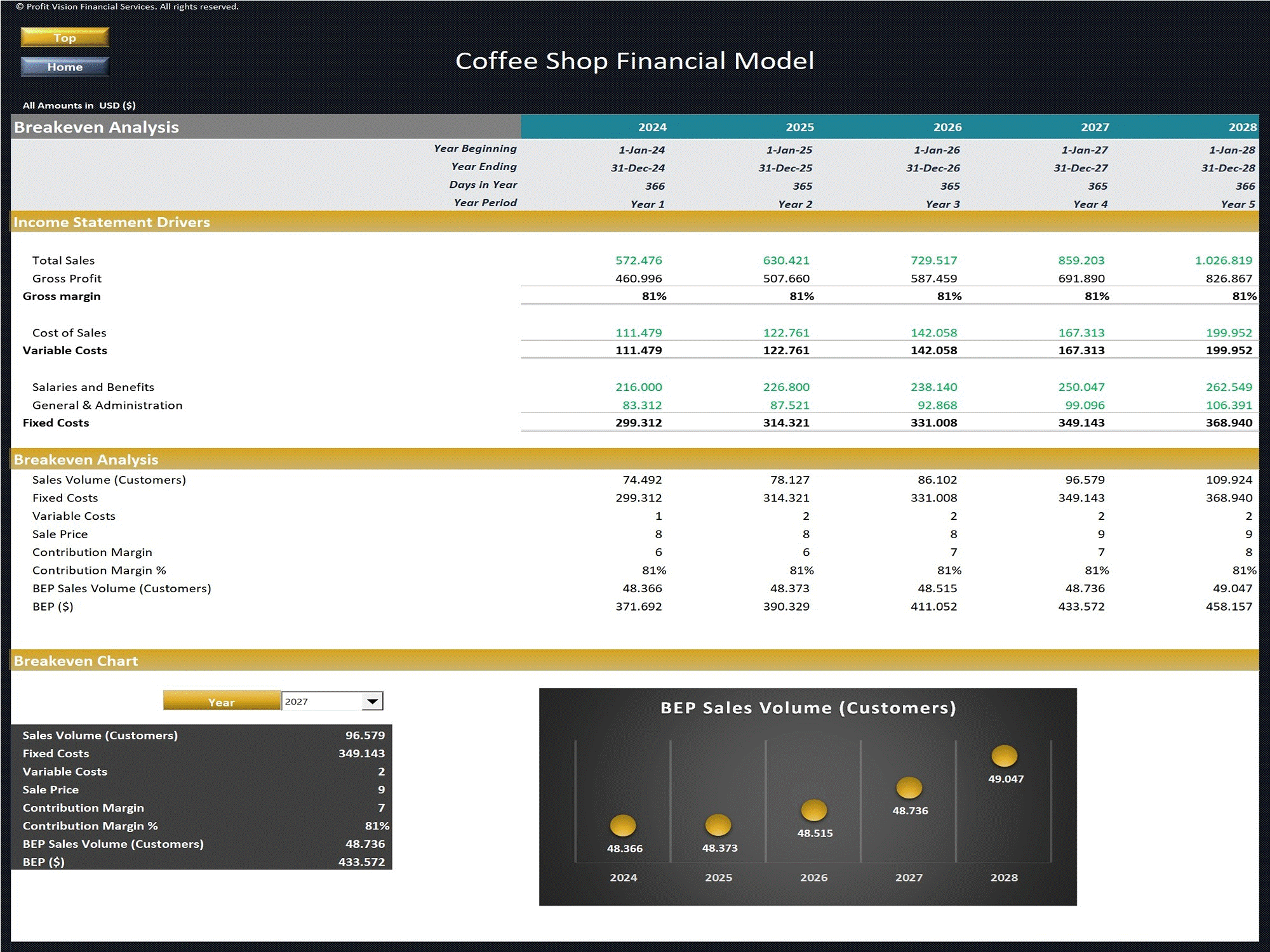 Coffee Shop - 5 Year Financial Model (Excel template (XLSX)) Preview Image