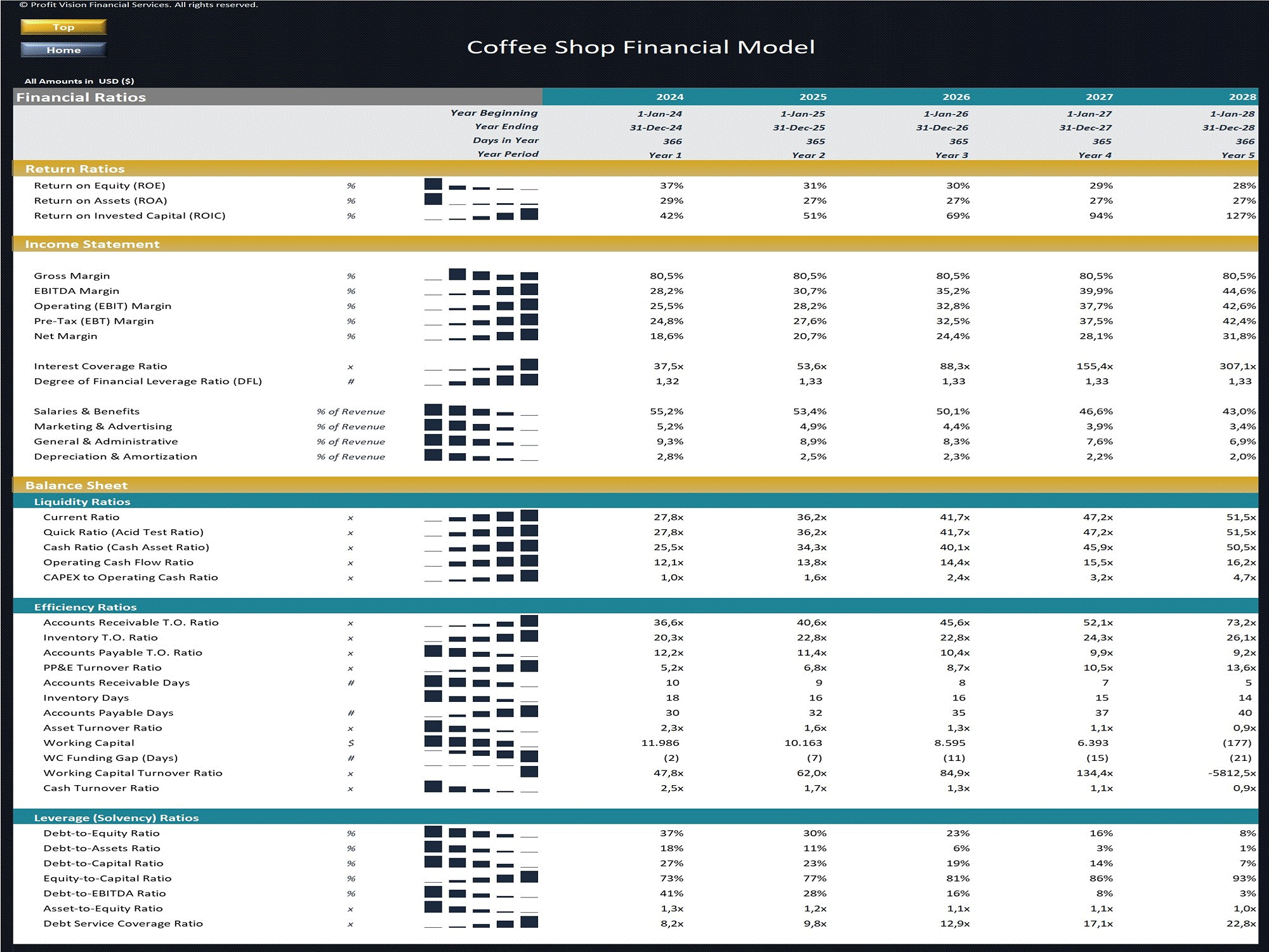 Coffee Shop - 5 Year Financial Model (Excel template (XLSX)) Preview Image