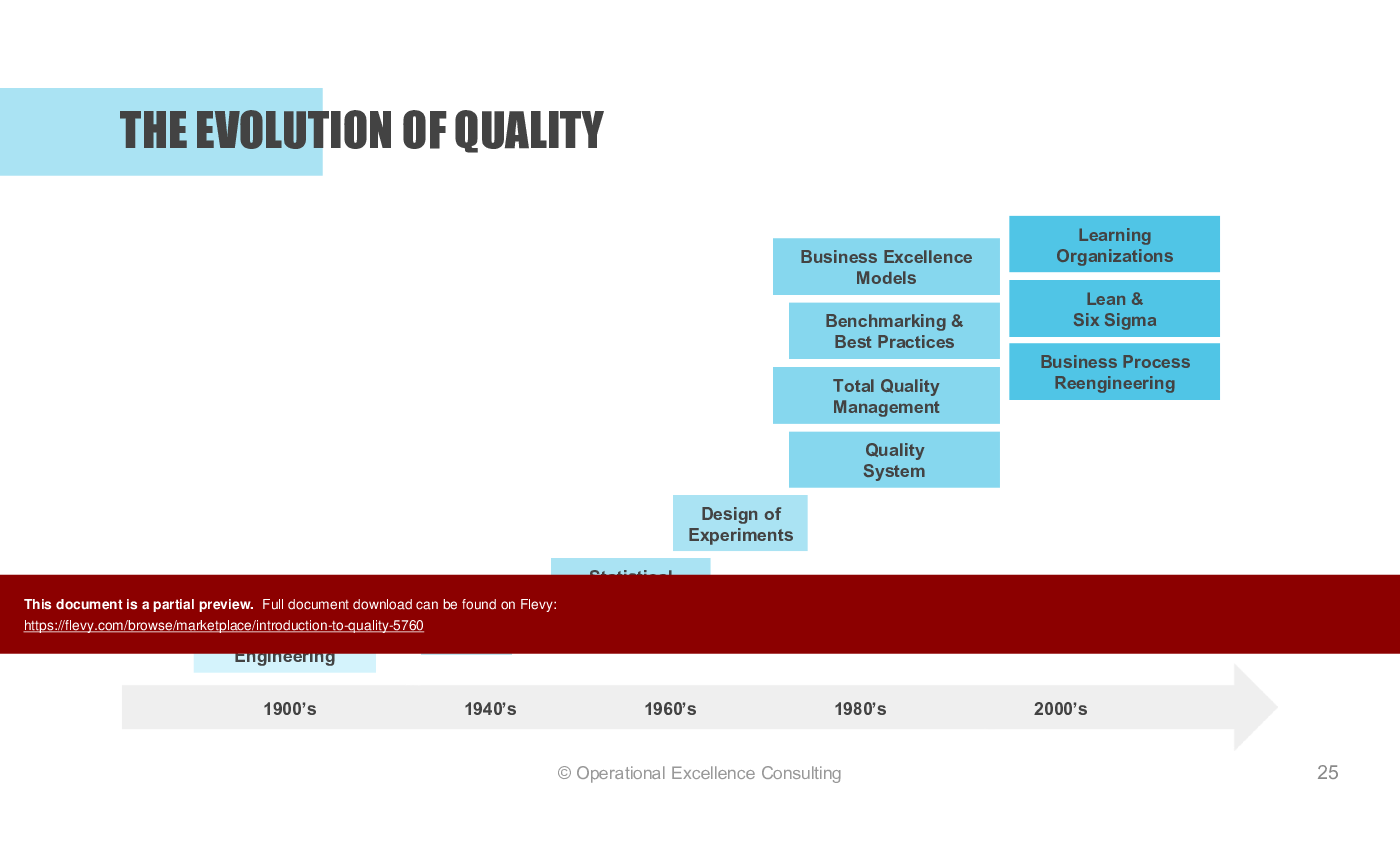 Introduction to Quality (106-slide PowerPoint presentation (PPTX)) Preview Image