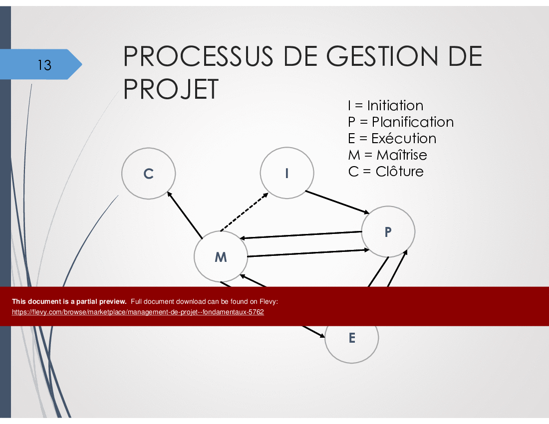 Management de Projet - Fondamentaux (77-slide PPT PowerPoint presentation (PPTX)) Preview Image