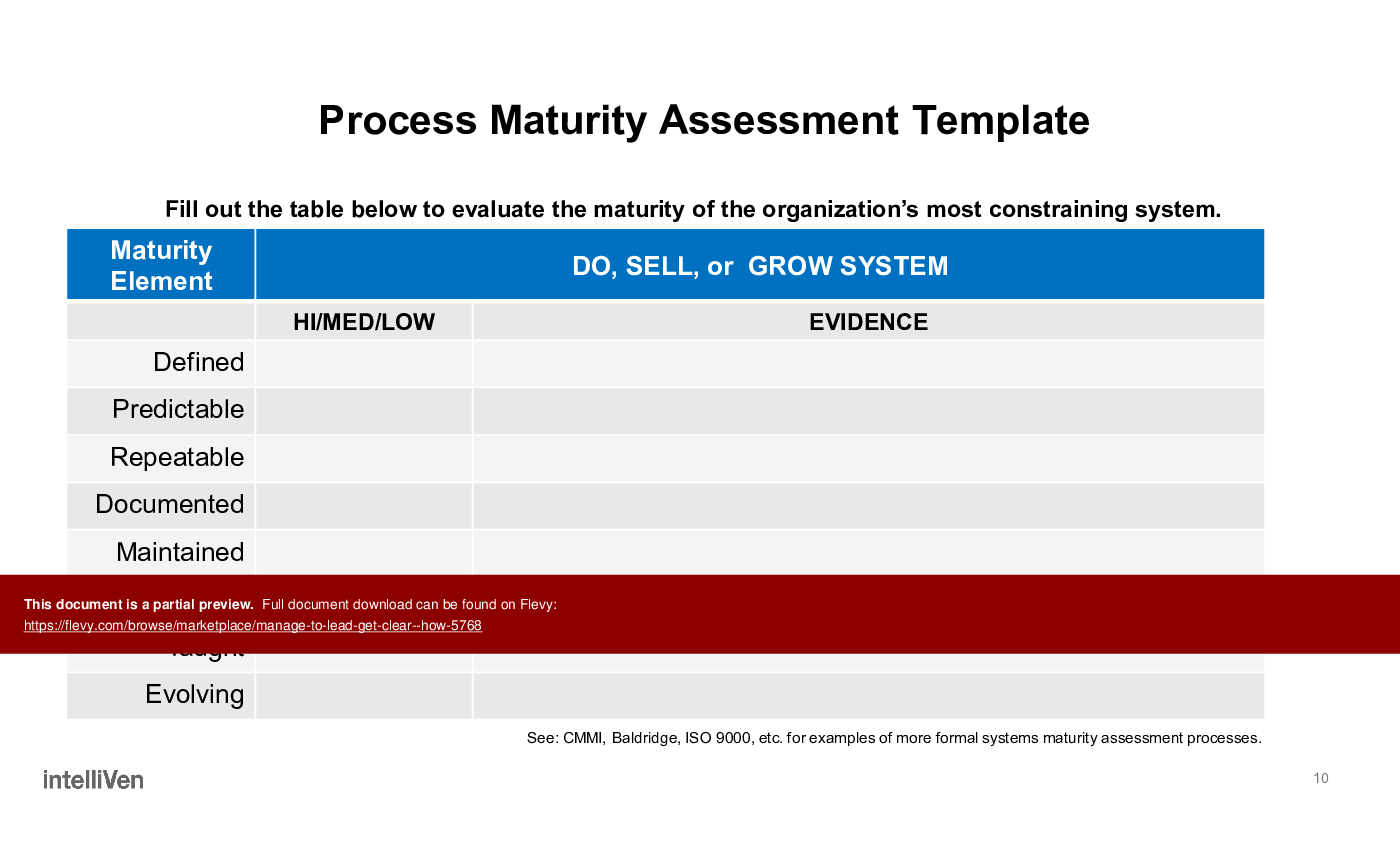 This is a partial preview of Manage to Lead Get Clear - How (45-slide PowerPoint presentation (PPTX)). Full document is 45 slides. 