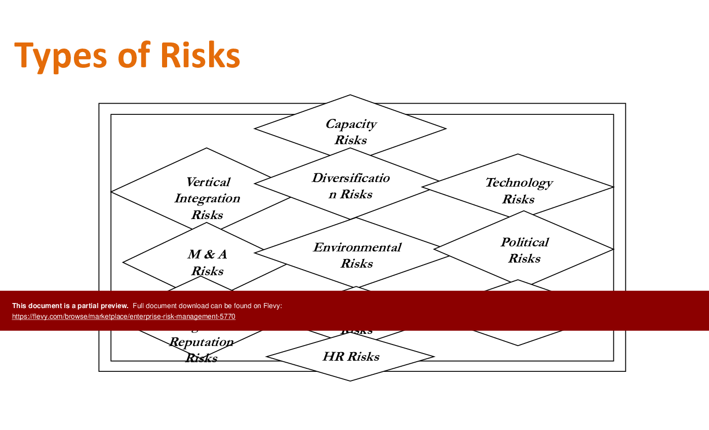 Enterprise Risk Management (95-slide PPT PowerPoint presentation (PPTX)) Preview Image