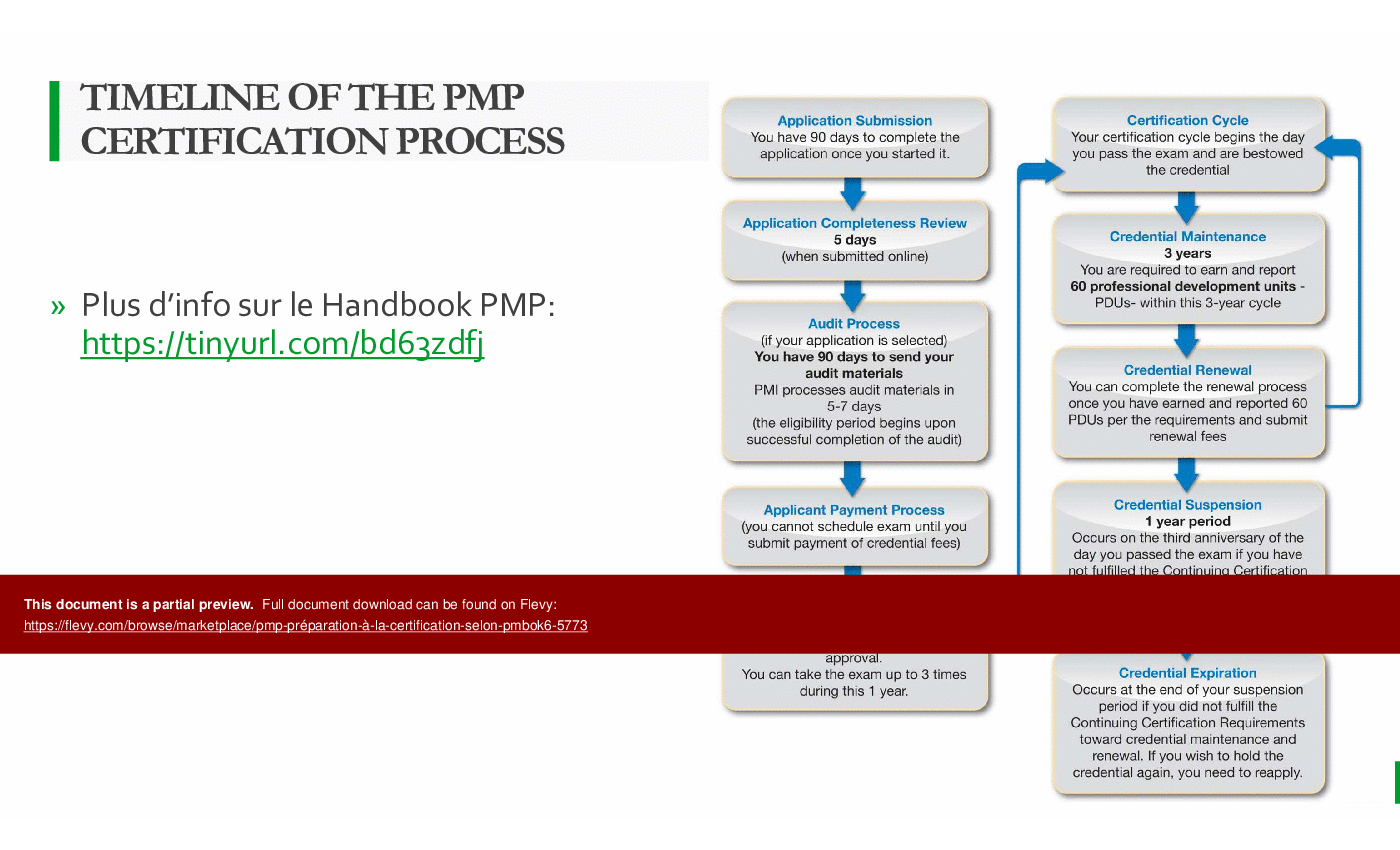 PMP Preparation a la Certification Selon PMBOK6 (424-slide PPT PowerPoint presentation (PPTX)) Preview Image