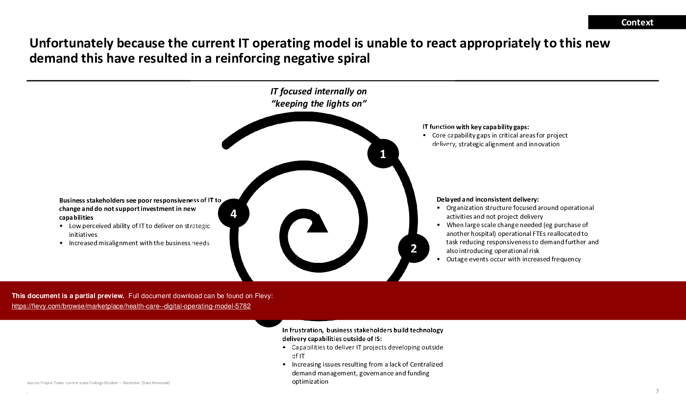 Health Care - Digital Operating Model (110-slide PowerPoint presentation (PPTX)) Preview Image