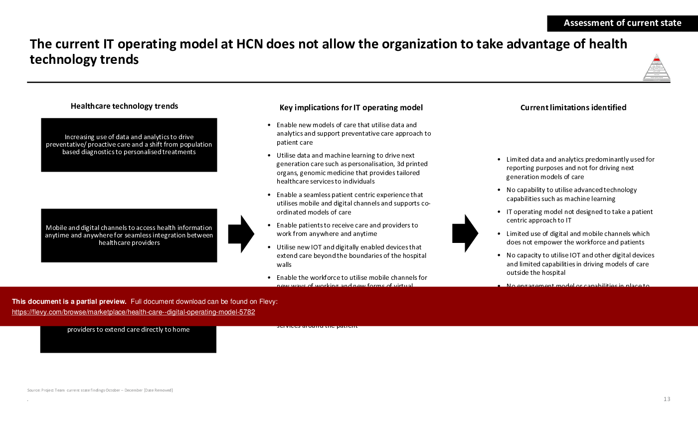 This is a partial preview of Health Care - Digital Operating Model (110-slide PowerPoint presentation (PPTX)). Full document is 110 slides. 