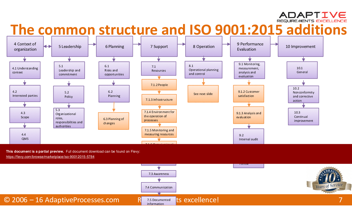 This is a partial preview of ISO 9001:2015 (25-slide PowerPoint presentation (PPTX)). Full document is 25 slides. 