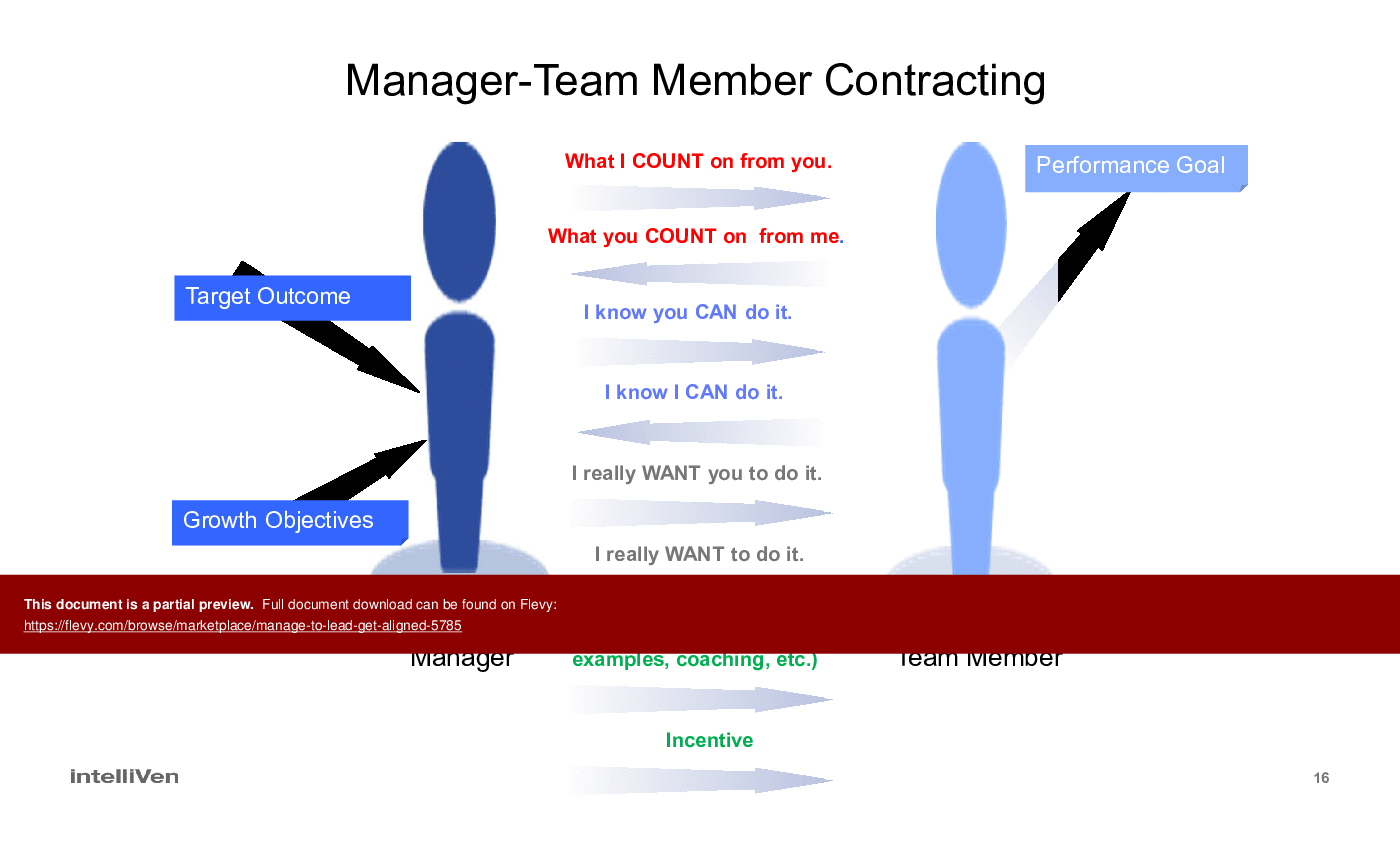 Manage to Lead Get Aligned (57-slide PPT PowerPoint presentation (PPTX)) Preview Image