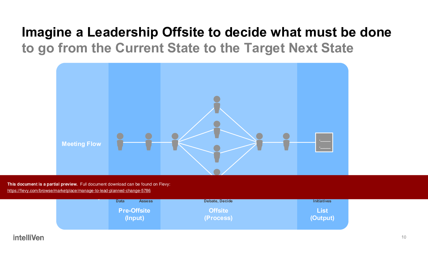 Manage to Lead Planned Change (44-slide PPT PowerPoint presentation (PPTX)) Preview Image