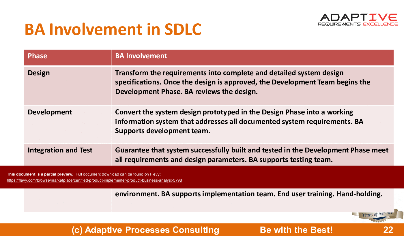 Certified Product Implementer (Product Business Analyst) (196-slide PPT PowerPoint presentation (PPTX)) Preview Image