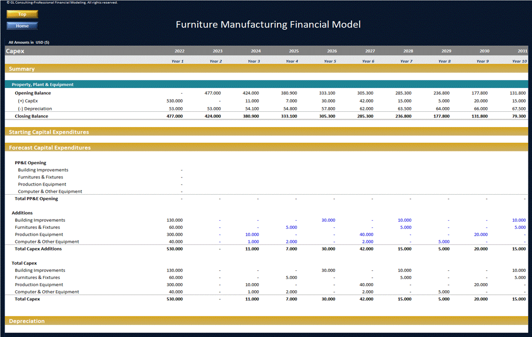 This is a partial preview of Furniture Manufacturing - Dynamic 10 Year Forecast (Excel workbook (XLSX)). 