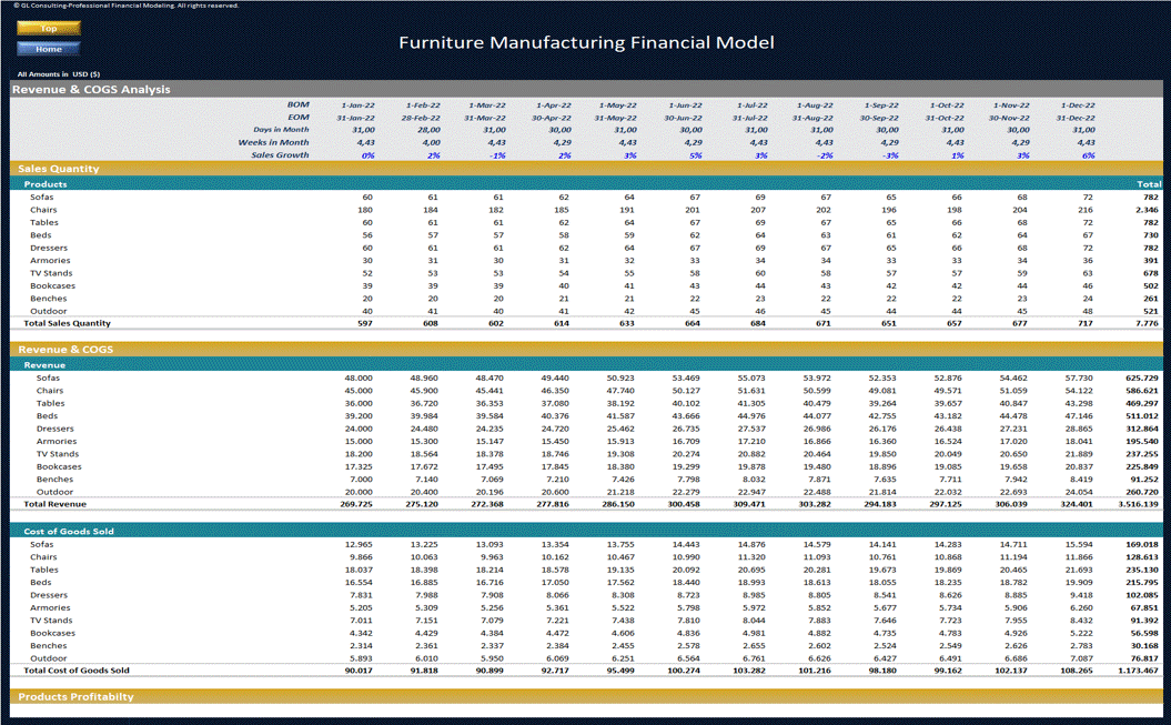 Furniture Manufacturing - Dynamic 10 Year Forecast (Excel template (XLSX)) Preview Image