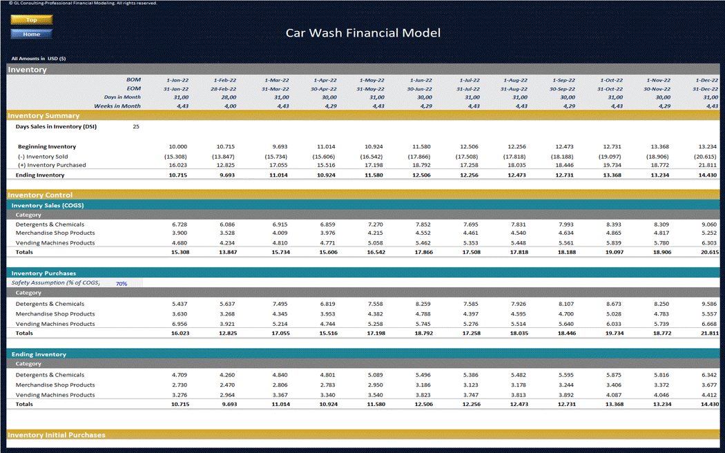 Car Wash Financial Model - Dynamic 10 Year Business Plan (Excel template (XLSX)) Preview Image