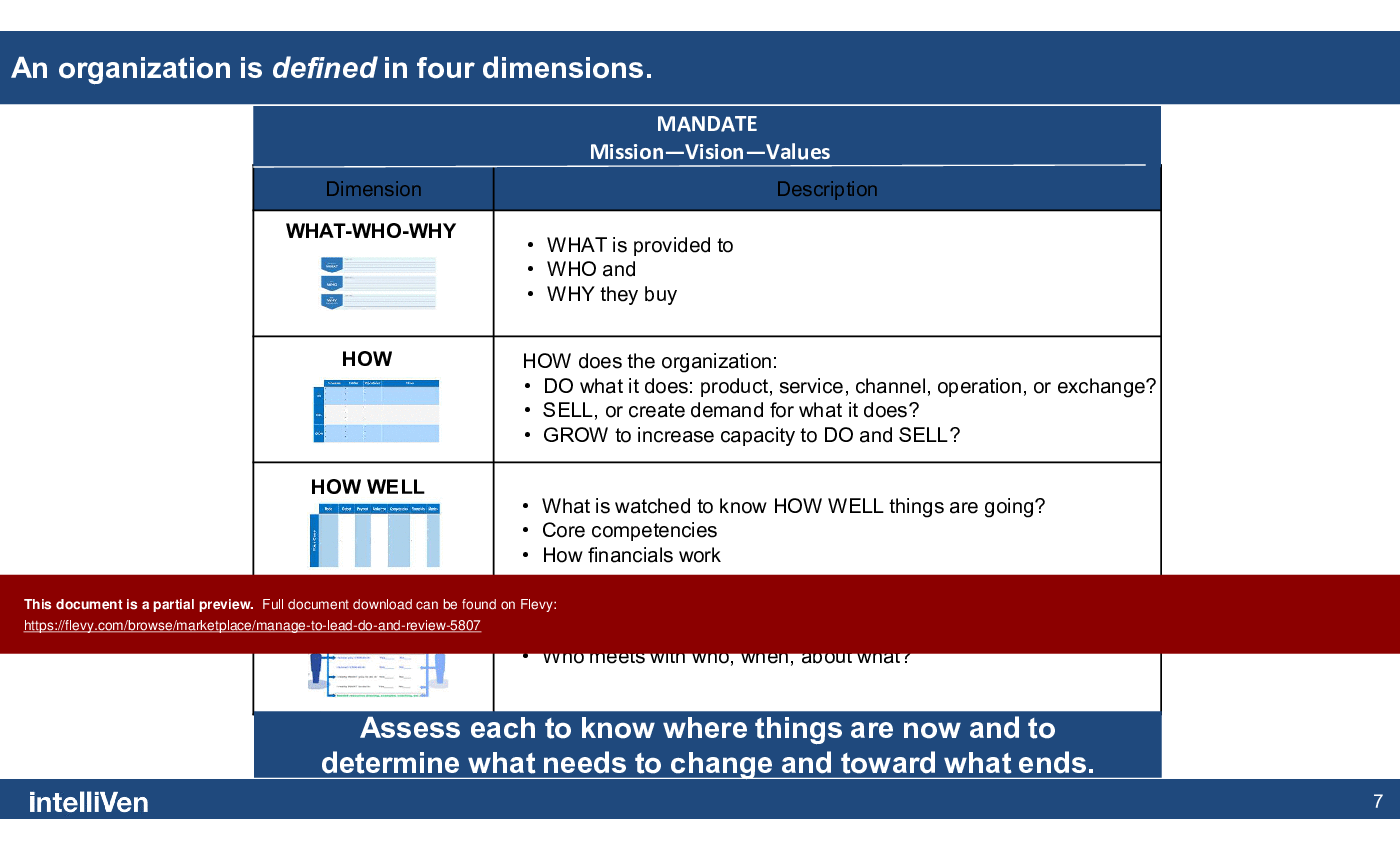 This is a partial preview of Manage to Lead Do & Review (36-slide PowerPoint presentation (PPTX)). Full document is 36 slides. 