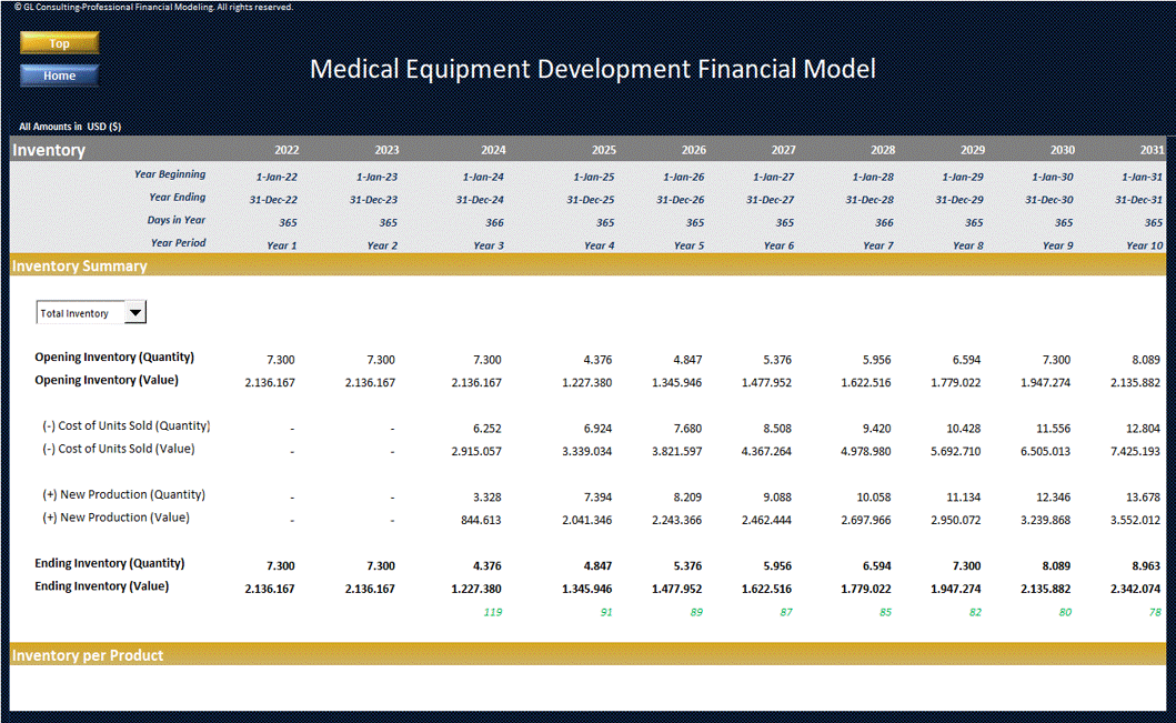 Medical Equipment Development Financial Model (Excel workbook (XLSX)) Preview Image