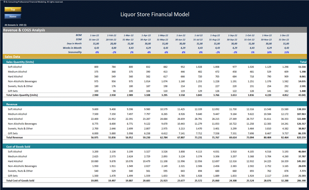 Liquor Store Financial Model - Dynamic 10 Year Business Plan (Excel template (XLSX)) Preview Image