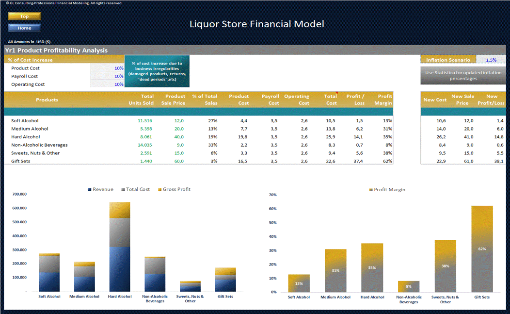 Liquor Store Financial Model - Dynamic 10 Year Business Plan (Excel template (XLSX)) Preview Image