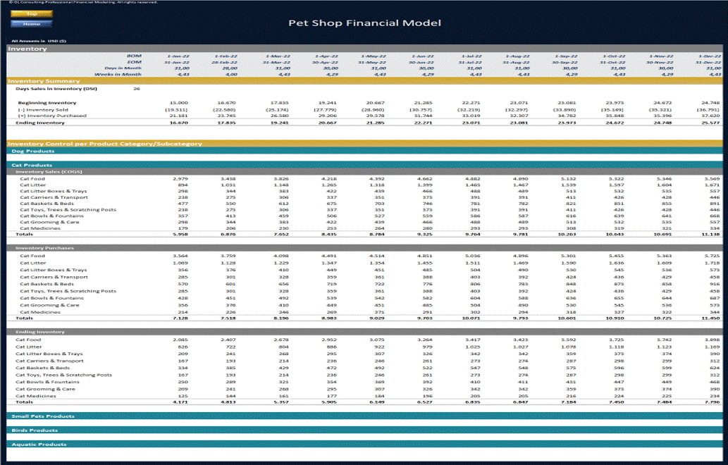 Pet Shop Financial Model - Dynamic 10 Year Business Plan (Excel template (XLSX)) Preview Image