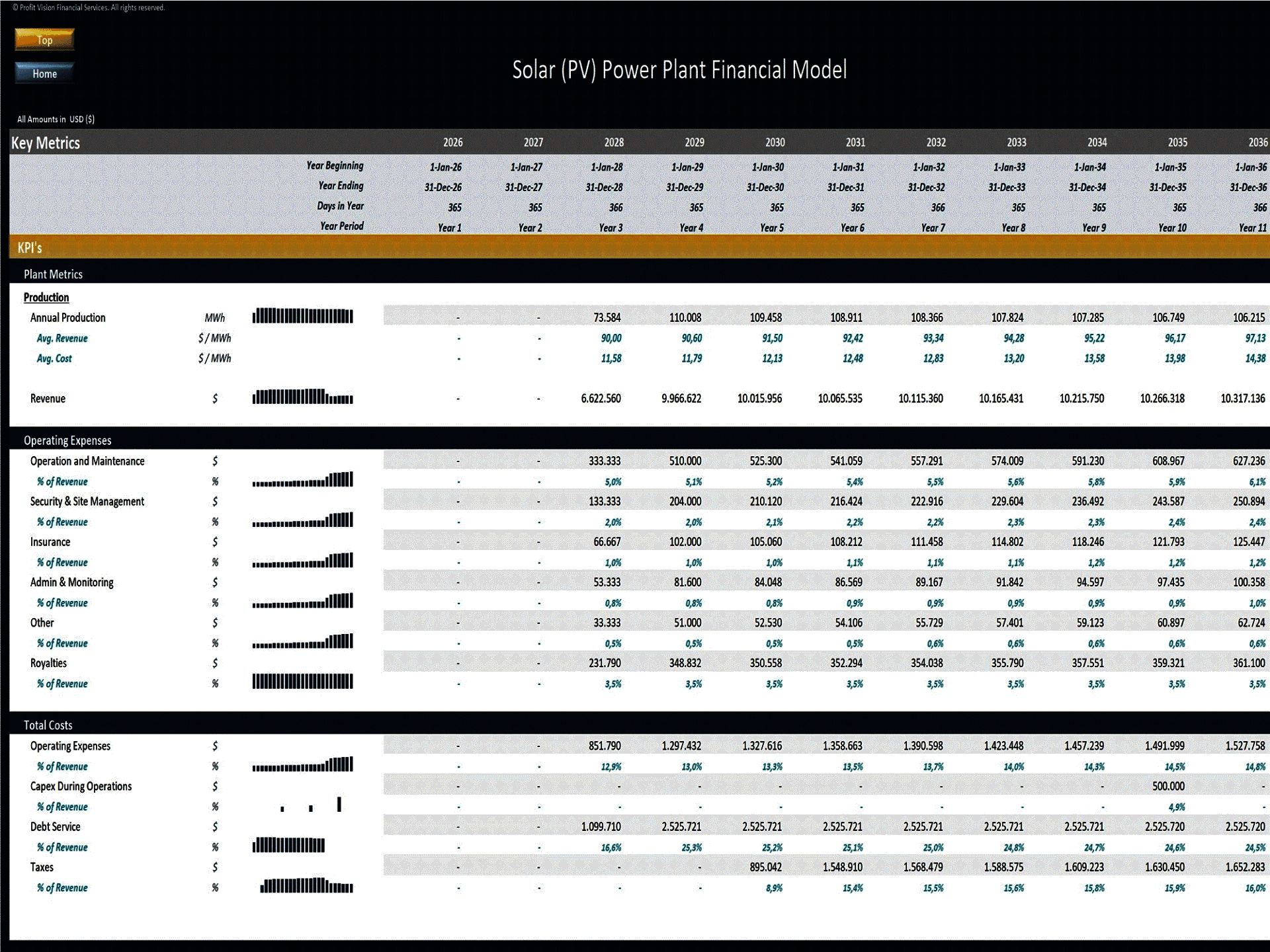 Solar PV Power Plant Project Finance Model Template Excel XLS