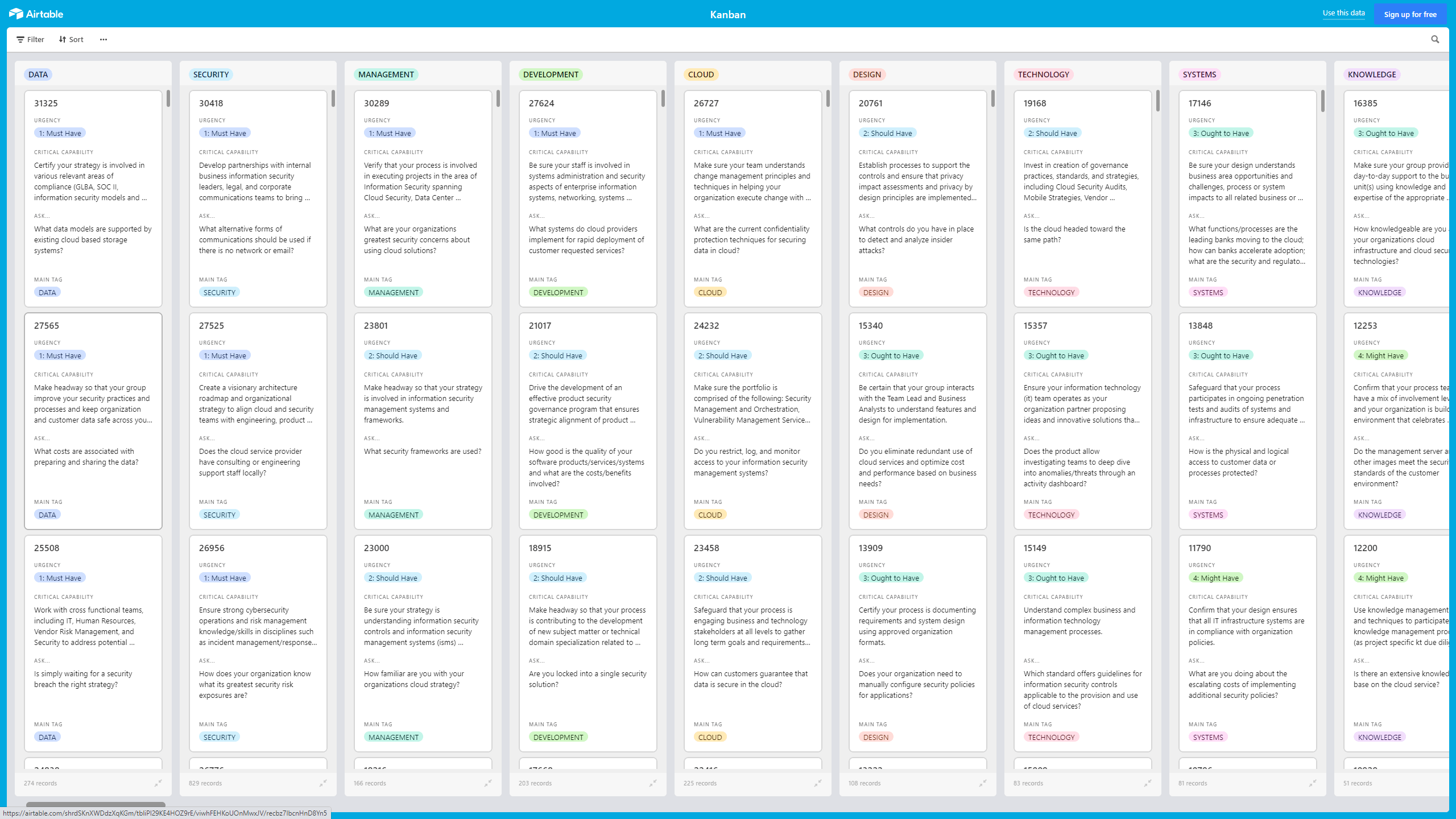 Kanban Board: Cloud Security