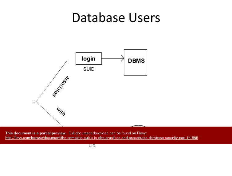 The Complete Guide to DBA Practices & Procedures - Database Security - Part 14 (55-slide PPT PowerPoint presentation (PPTX)) Preview Image