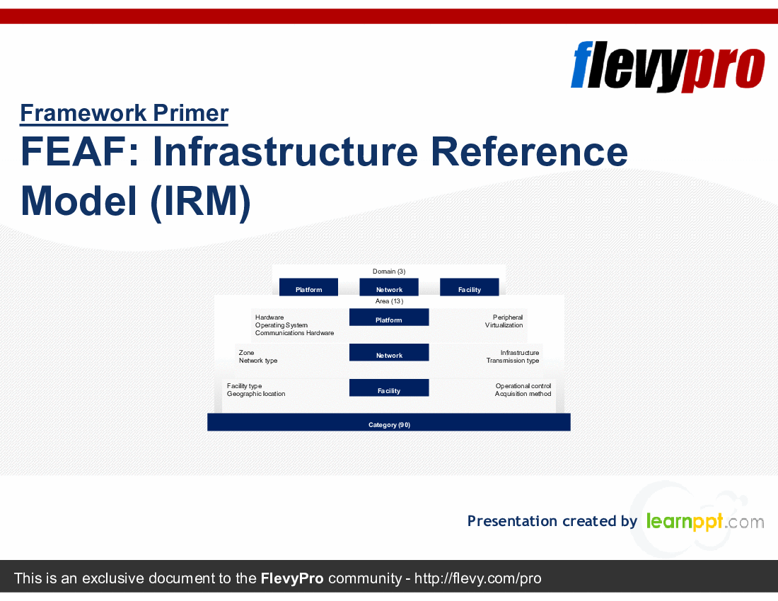 This is a partial preview of FEAF: Infrastructure Reference Model (IRM) (32-slide PowerPoint presentation (PPTX)). Full document is 32 slides. 