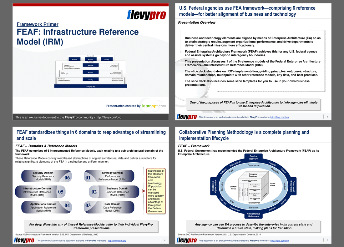 FEAF: Infrastructure Reference Model (IRM) (32-slide PPT PowerPoint presentation (PPTX)) Preview Image