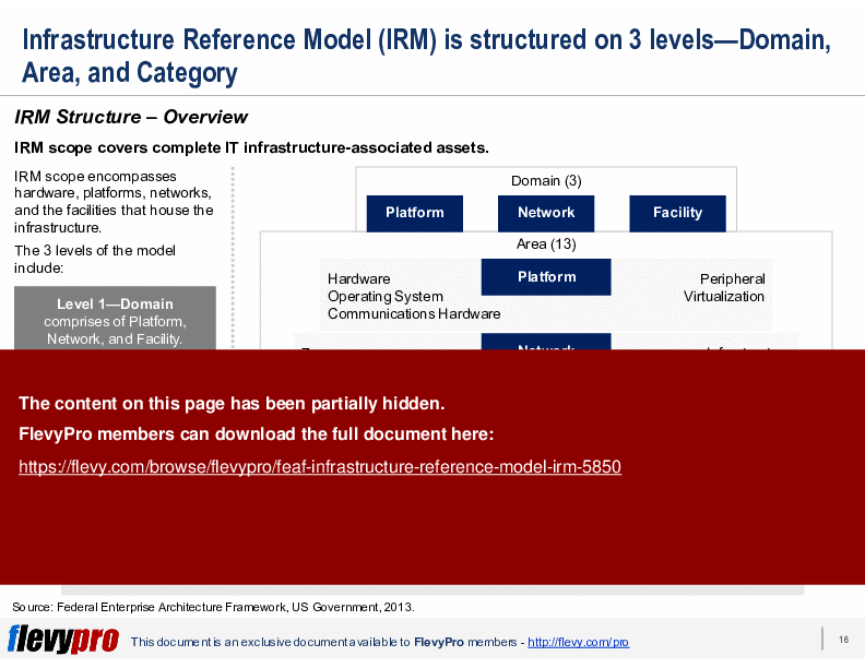 FEAF: Infrastructure Reference Model (IRM) (32-slide PPT PowerPoint presentation (PPTX)) Preview Image