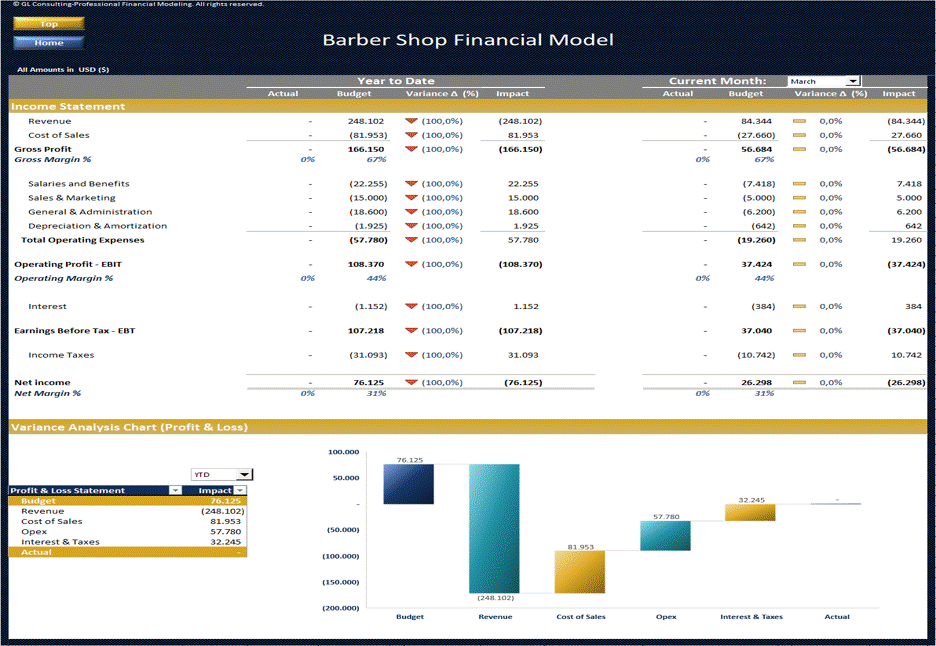 Barber Shop Financial Model - Dynamic 10 Year Forecast (Excel template (XLSX)) Preview Image
