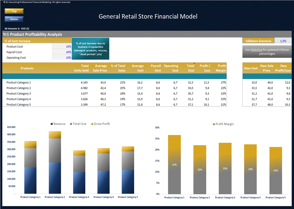 Retail Store Financial Model - Dynamic 10 Year Forecast (Excel workbook (XLSX)) Preview Image