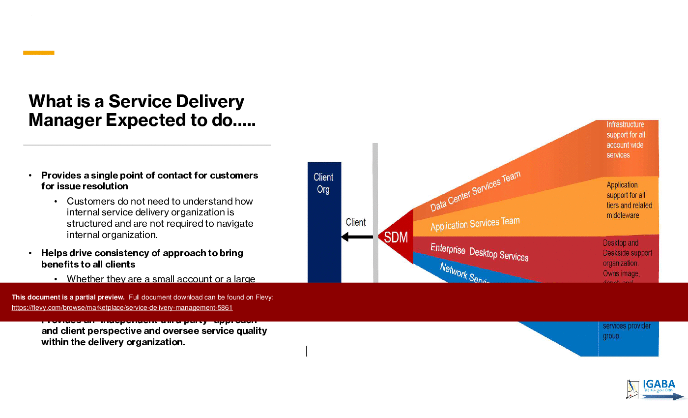 This is a partial preview of Service Delivery Management (70-slide PowerPoint presentation (PPTX)). Full document is 70 slides. 