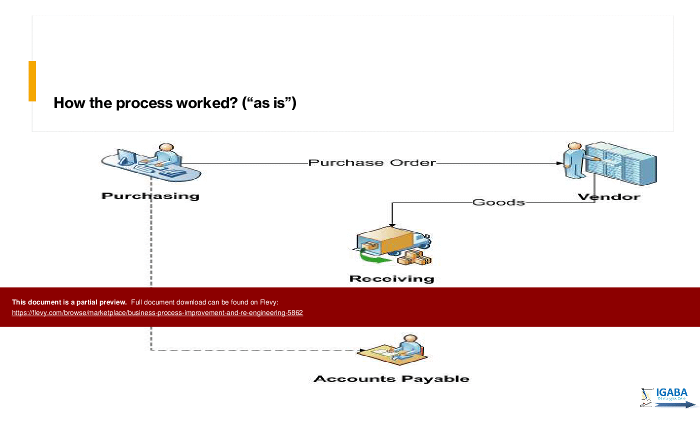 Business Process Improvement and Re-engineering (122-slide PPT PowerPoint presentation (PPTX)) Preview Image