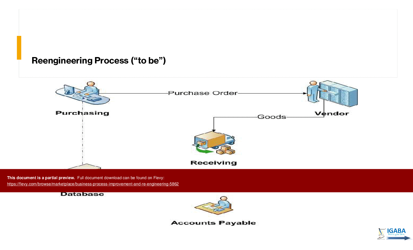 Business Process Improvement and Re-engineering (122-slide PPT PowerPoint presentation (PPTX)) Preview Image