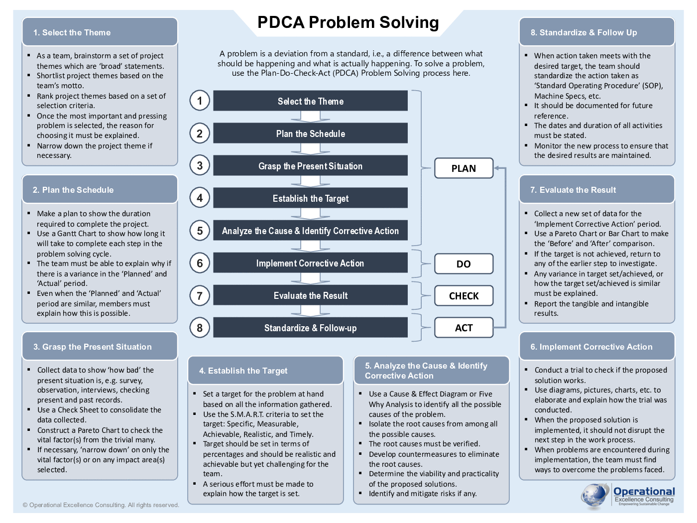 PDCA Problem Solving Poster (3-page PDF document) Preview Image