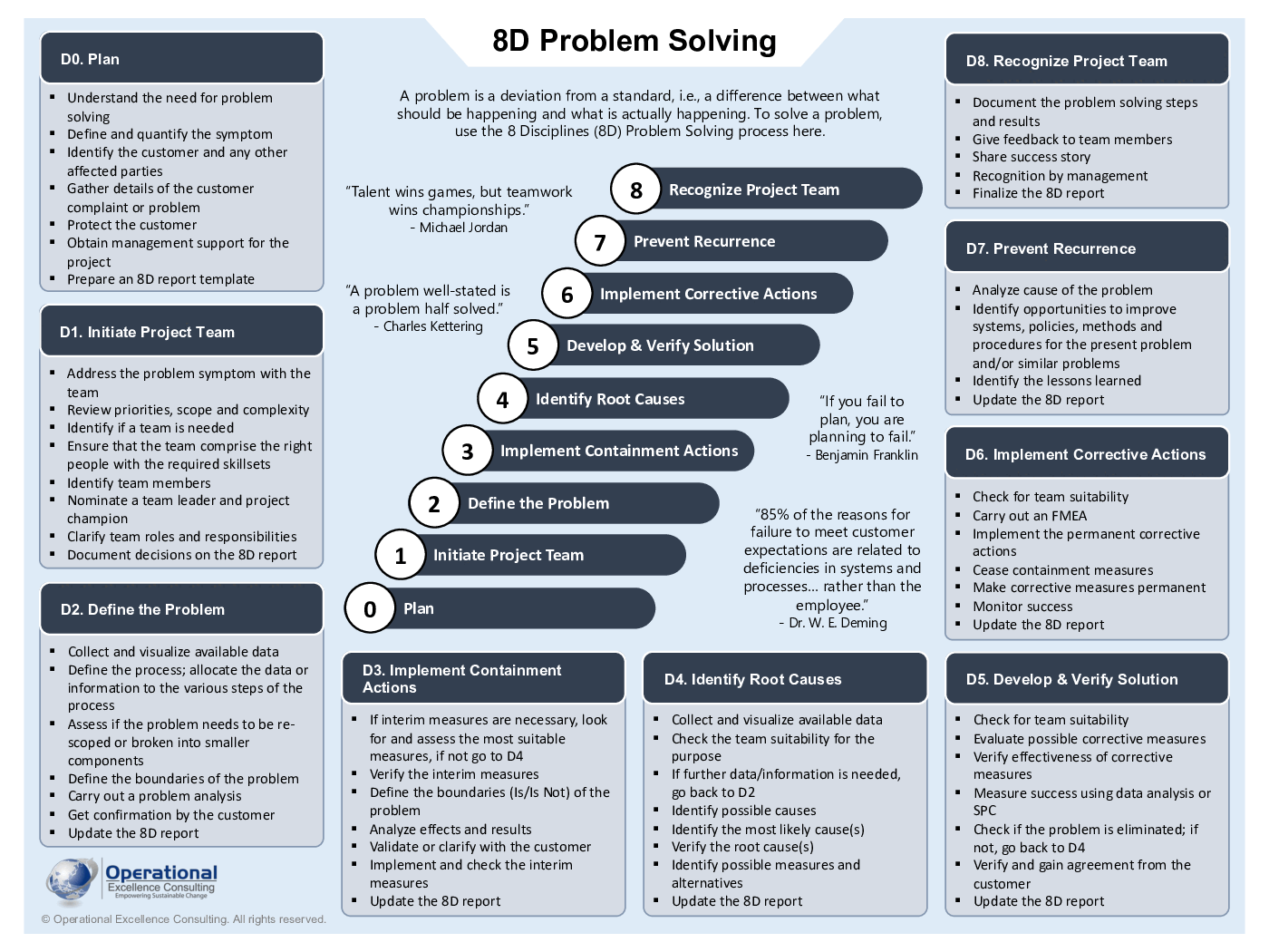 This is a partial preview of 8D Problem Solving Poster (3-page PDF document). Full document is 3 pages. 