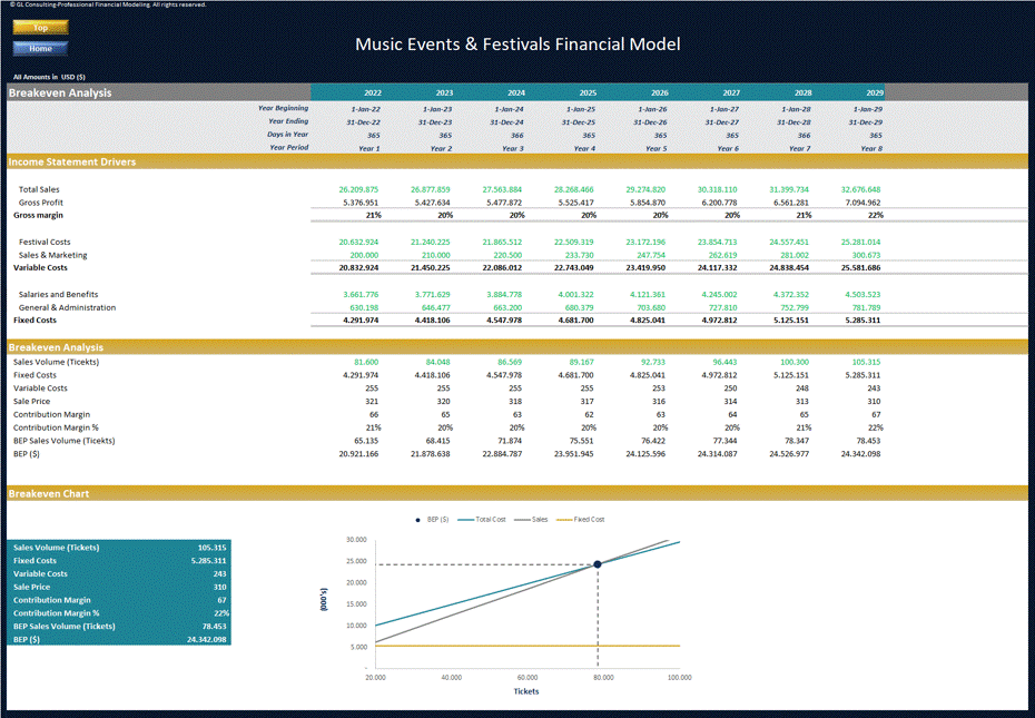 Music Events & Festivals Production Financial Model (Excel template (XLSX)) Preview Image