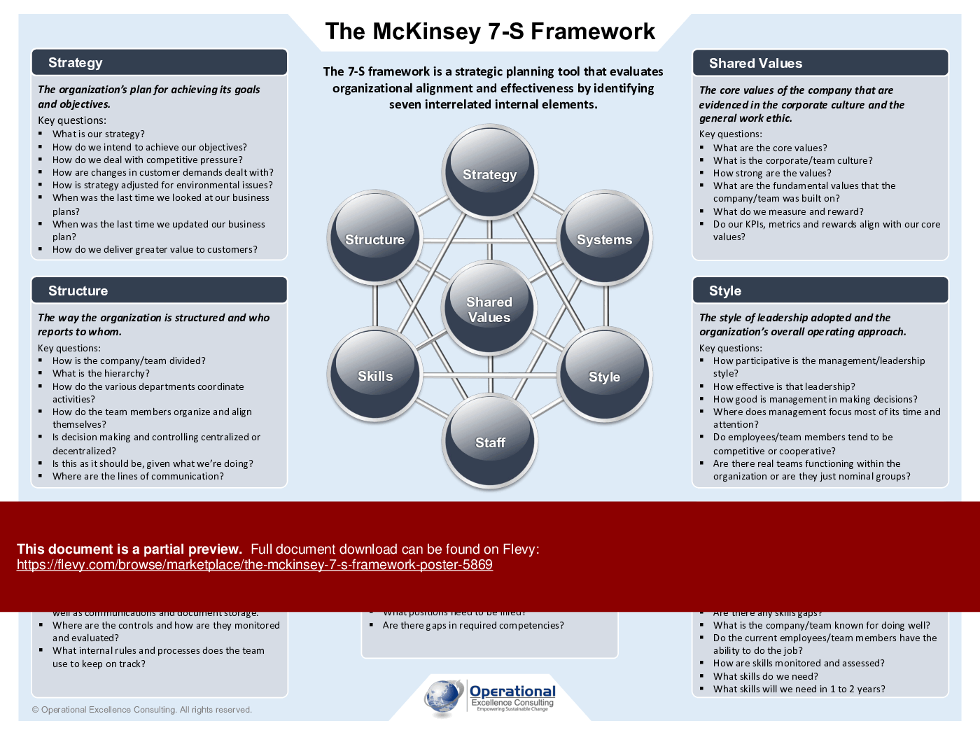 The McKinsey 7-S Framework Poster (5-page PDF document) Preview Image