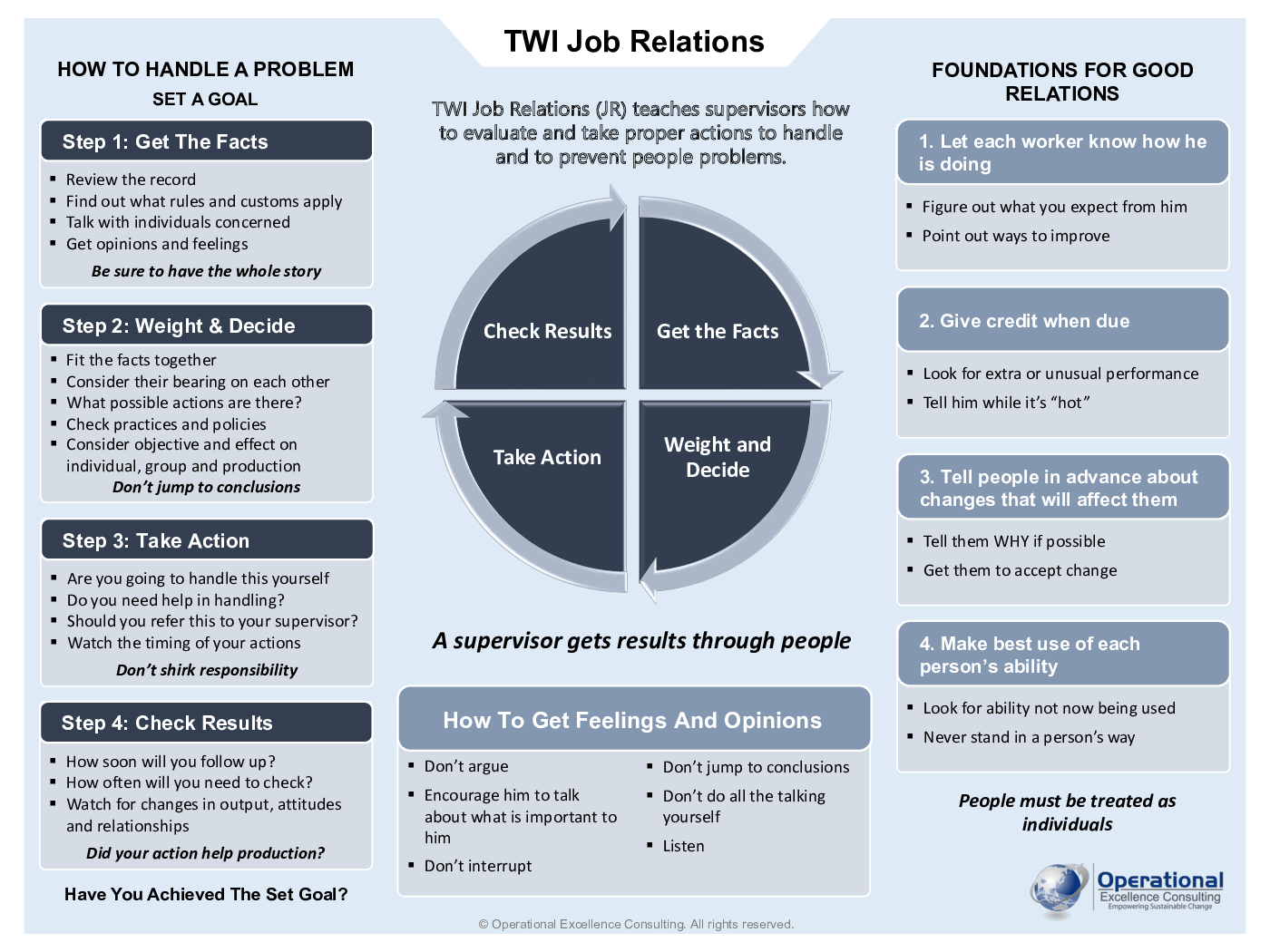 This is a partial preview of TWI Program: Job Relations (JR) Poster (3-page PDF document). Full document is 3 pages. 