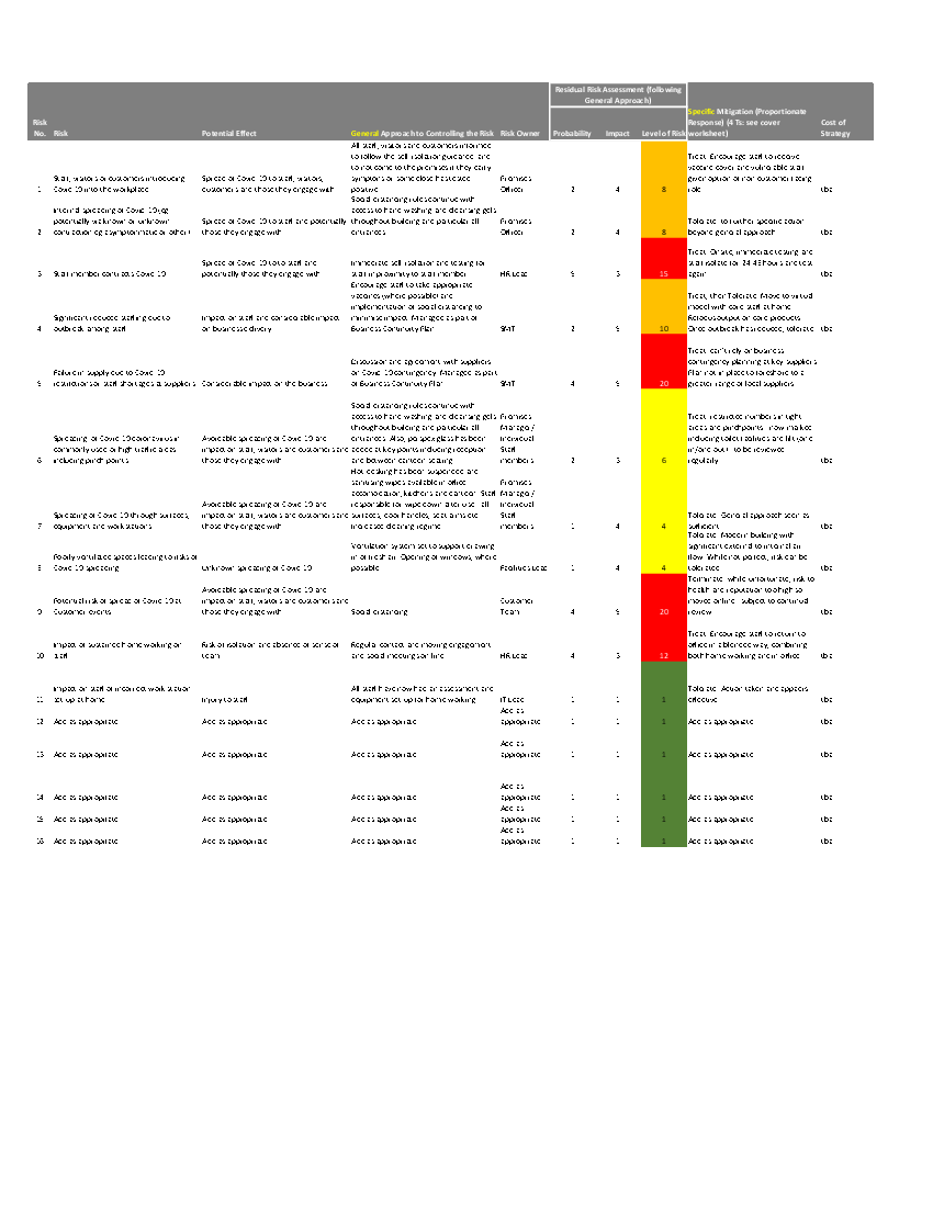 COVID-19 Business Risk Assessment Actual Example & Template (Excel template (XLSX)) Preview Image