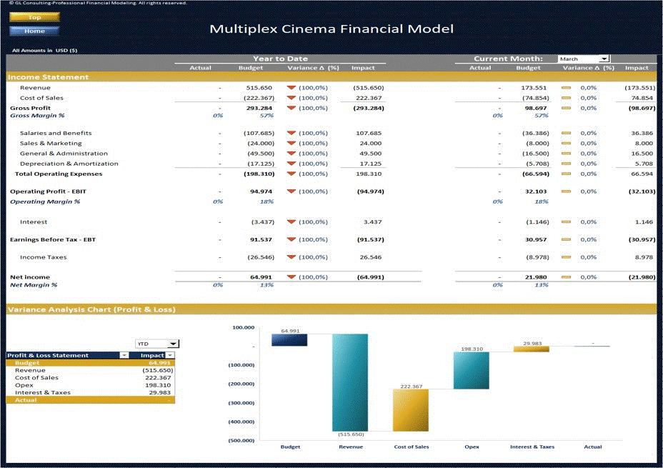 Multiplex Cinema Financial Model - Dynamic 10 Year Forecast (Excel template (XLSX)) Preview Image