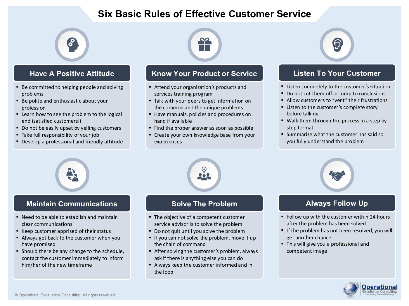 This is a partial preview of Six Basic Rules of Effective Customer Service Poster (3-page PDF document). Full document is 3 pages. 
