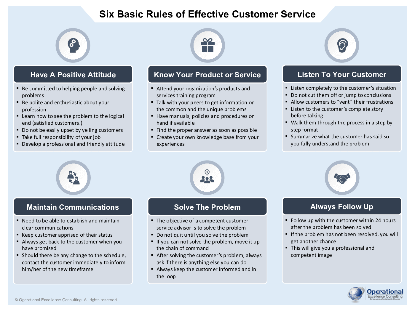 Six Basic Rules of Effective Customer Service Poster