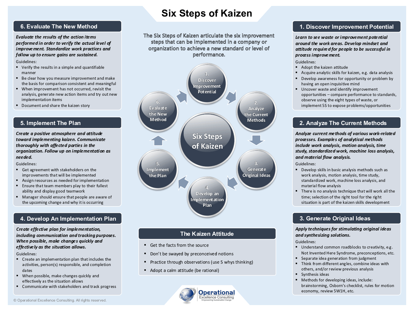 Six Steps of Kaizen Poster