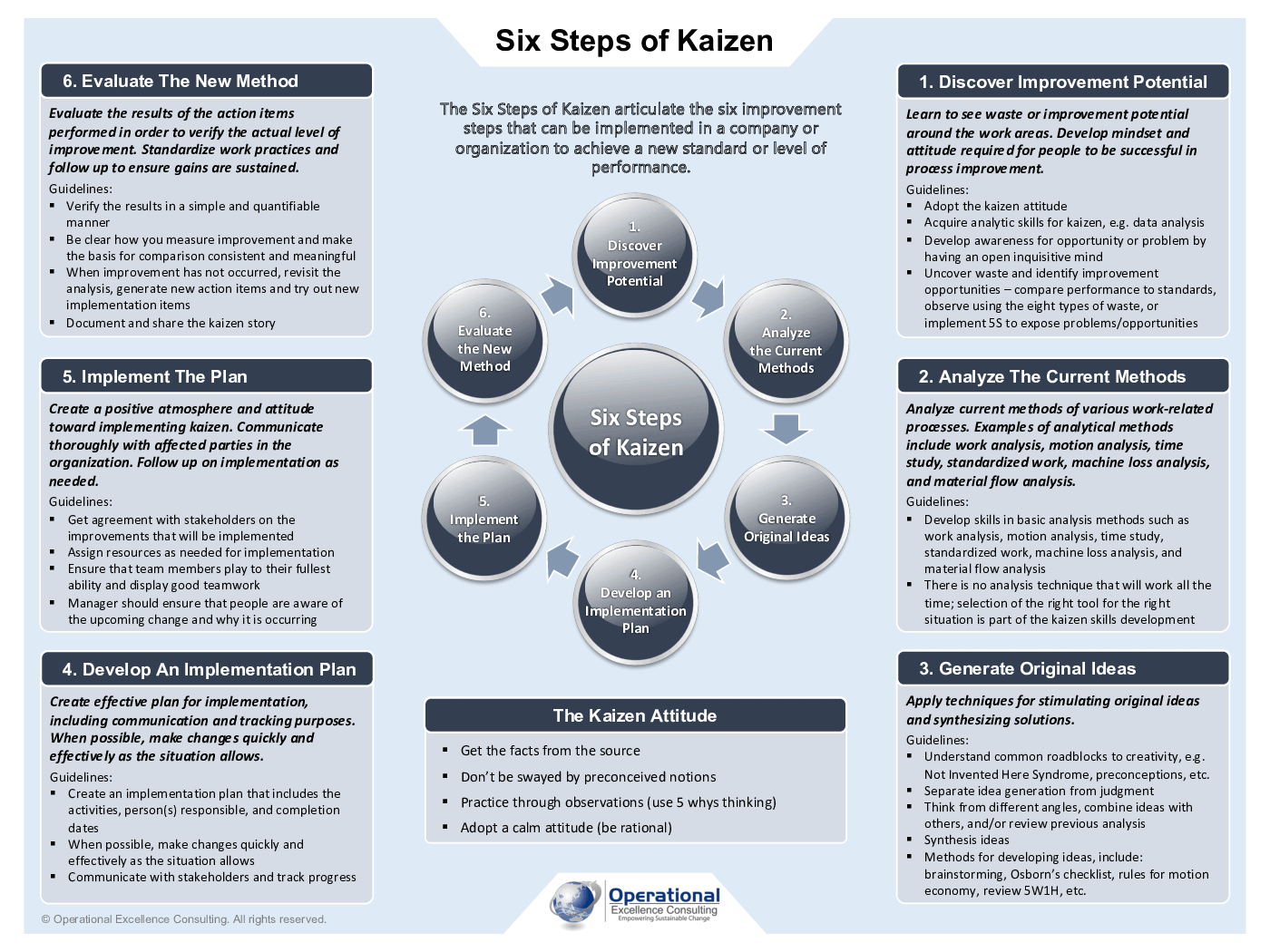 This is a partial preview of Six Steps of Kaizen Poster. Full document is 3 pages. 