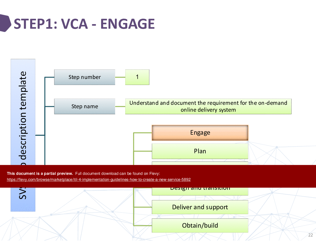 ITIL 4 Implementation Guidelines: How to Create a New Service (27-slide PPT PowerPoint presentation (PPTX)) Preview Image