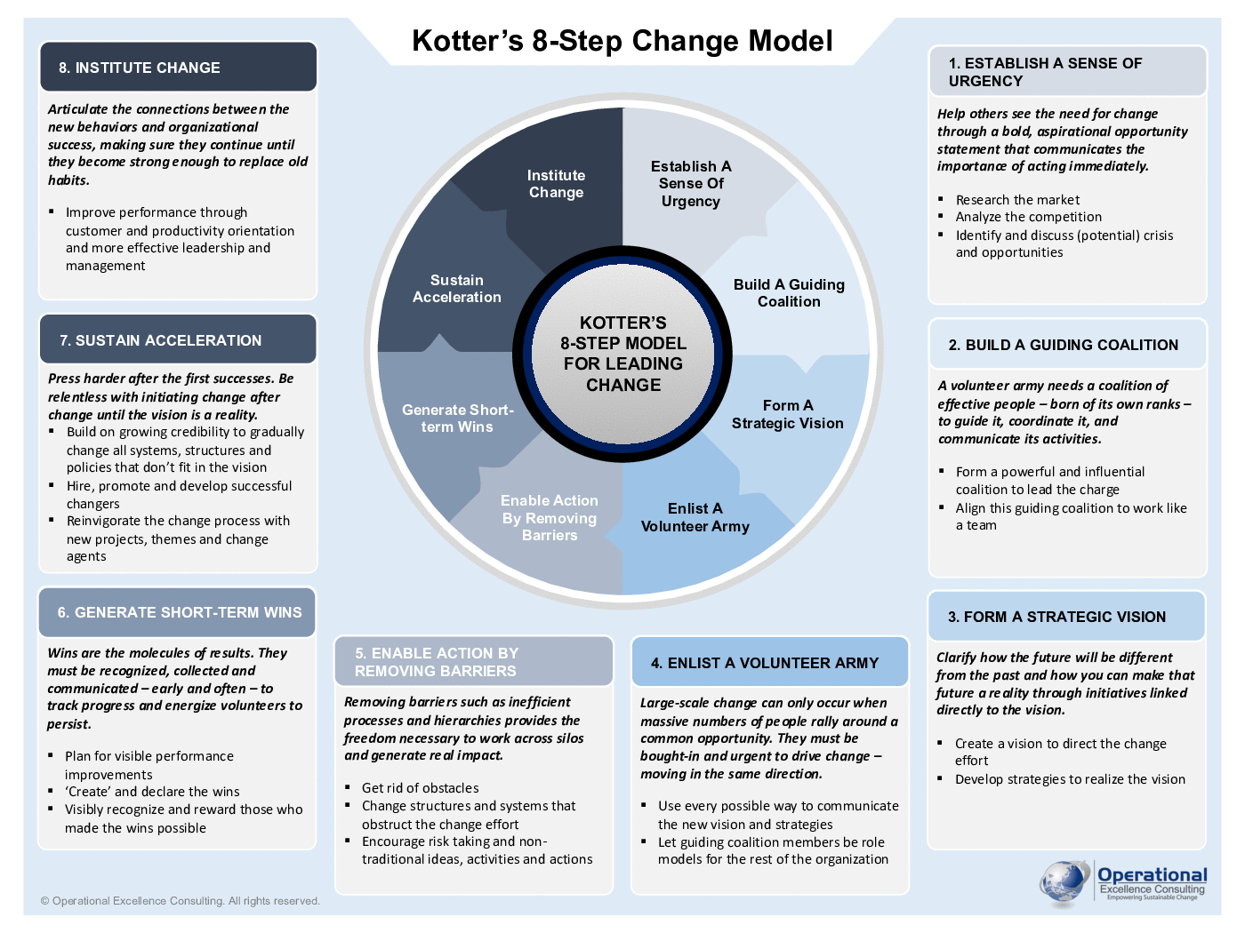 Kotter's 8-Step Change Model Poster (3-page PDF document) Preview Image