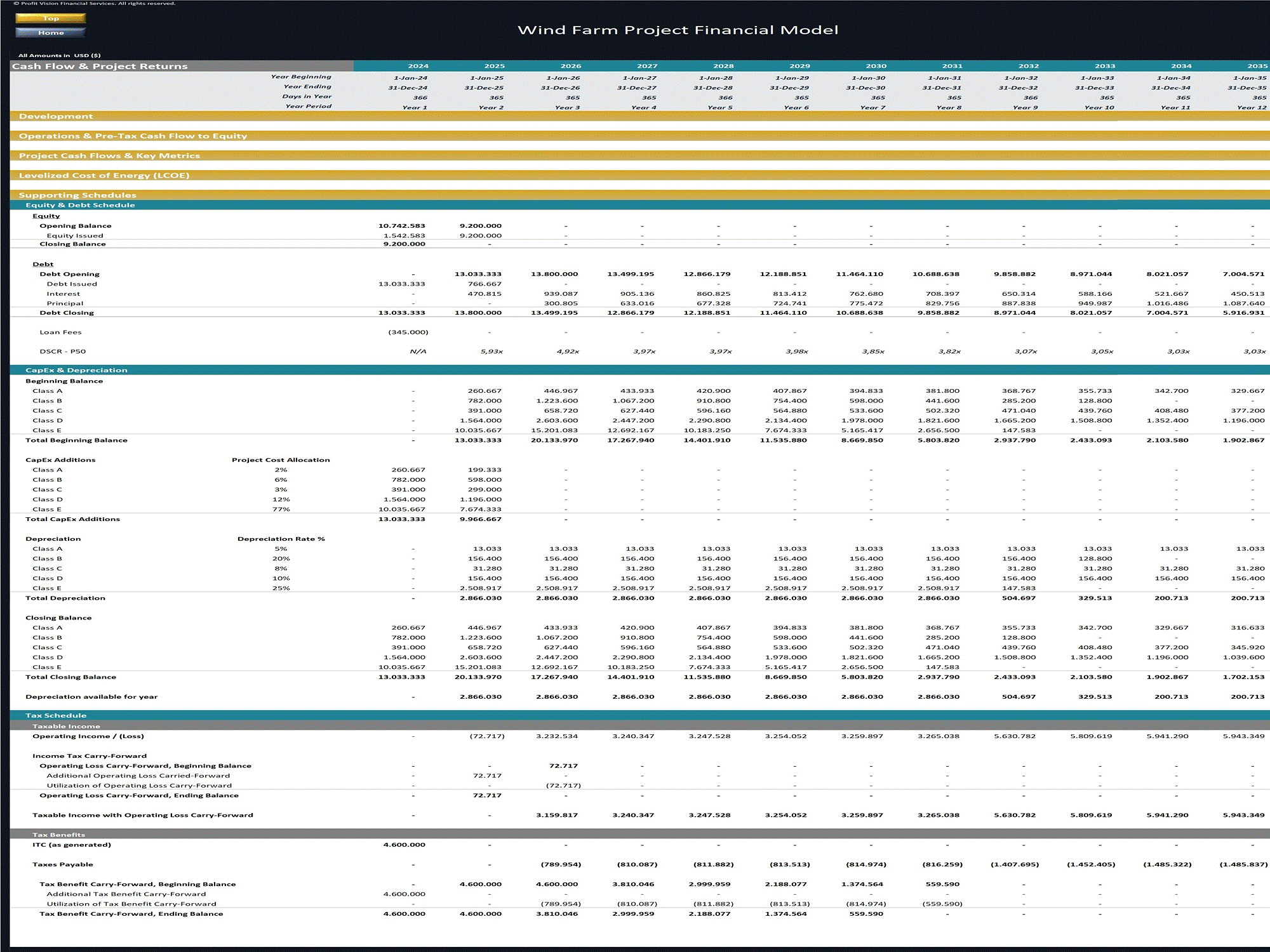 Wind Farm - Project Finance Model (Excel template (XLSX)) Preview Image